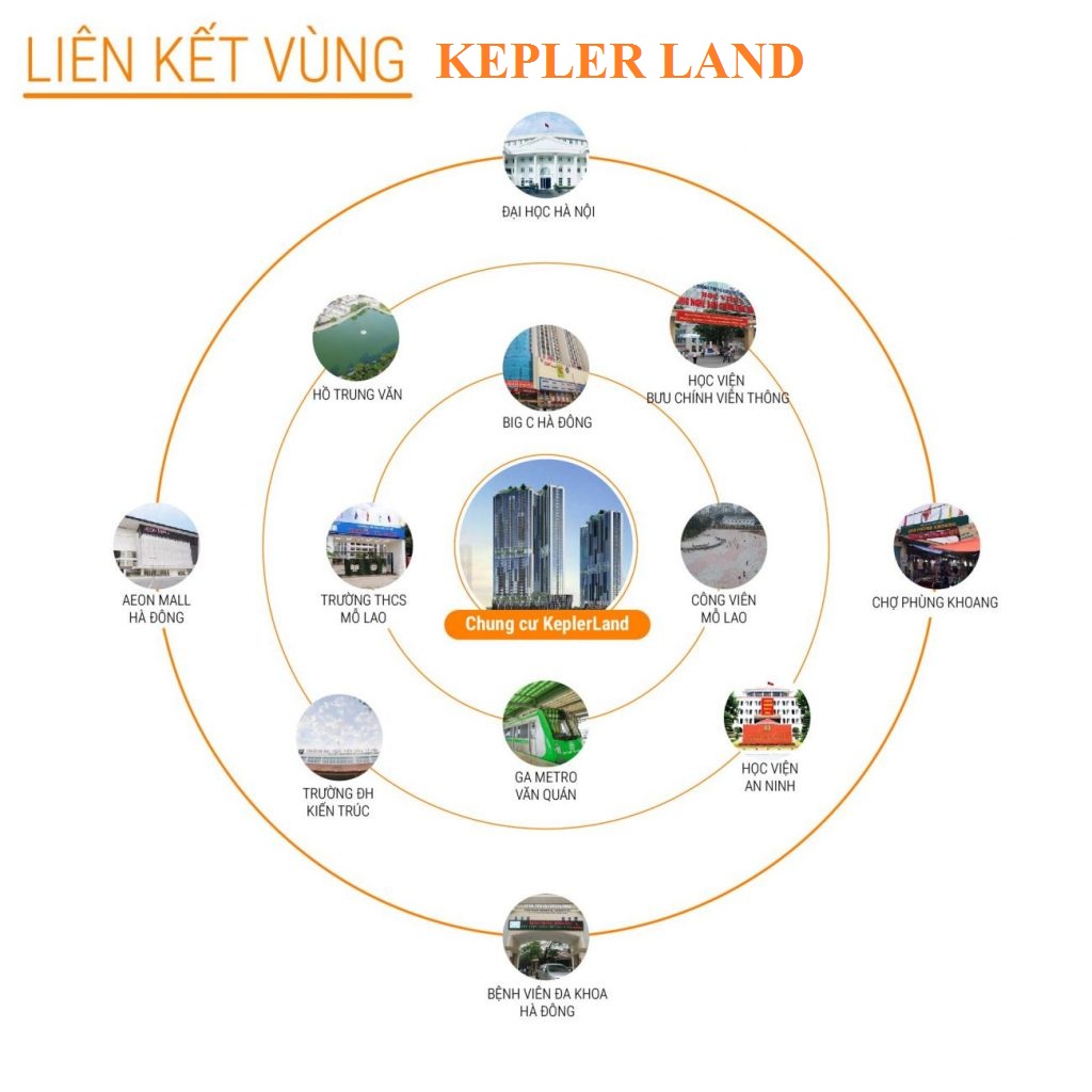 Tại chung cư Kepler Land Mỗ Lao, bạn sẽ trải nghiệm cuộc sống lý tưởng với không gian sống hiện đại, đầy đủ tiện nghi và không gian xanh mát, tạo nên một môi trường sống đẳng cấp ngay giữa lòng thành phố